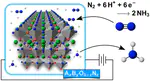 Metal Oxynitrides for the Electrocatalytic Reduction of Nitrogen to Ammonia