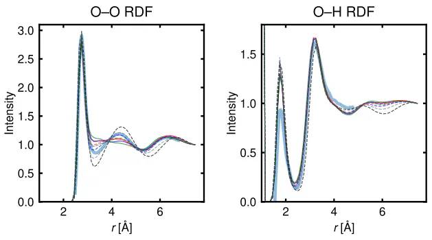 Exploring deep-learning and equivariant machine-learning models for molecular dynamics of aqueous Li–Mn–Cl battery electrolytes