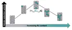 Increasing Electrocatalytic Nitrate Reduction Activity by Controlling Adsorption through PtRu Alloying