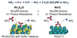 Electrocatalytic nitrate reduction on rhodium sulfide compared to Pt and Rh in the presence of chloride